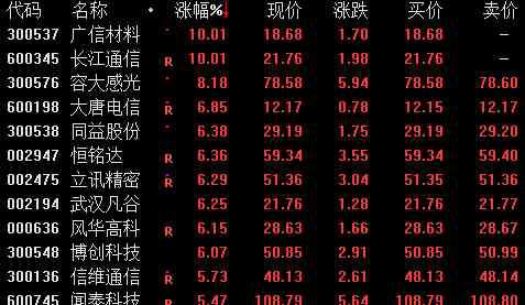 5g概念股票 5G概念股异动 长江通信拉升封板