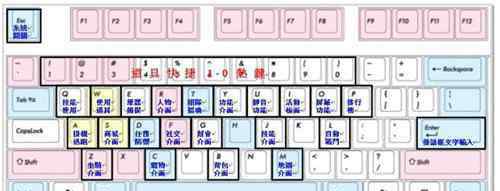 键盘常用15个功能键 键盘功能键大全2017  电脑键盘常用按键功能详解