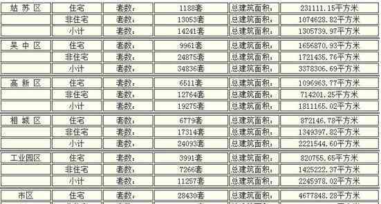 苏州园区房价 2016年苏州房价走势 园区房价还会再涨吗？