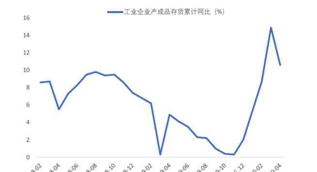 通缩 李奇霖：通缩加速