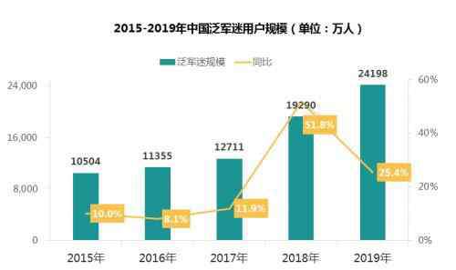 军武速递 酷我音乐联手军事专家打造全新矩阵，军机处金主编上线秒破百万