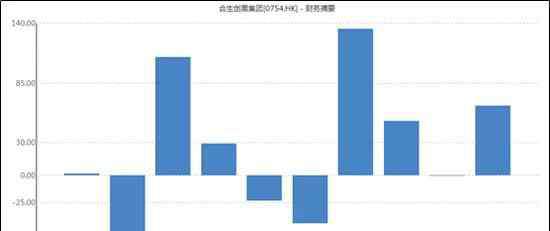 朱桔榕 二代执掌的合生创展：10天斥180亿拿地，低周转迎变革？