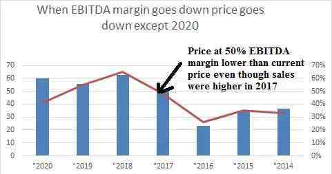 美光科技股票 美光科技：目前的价格看起来有些过高