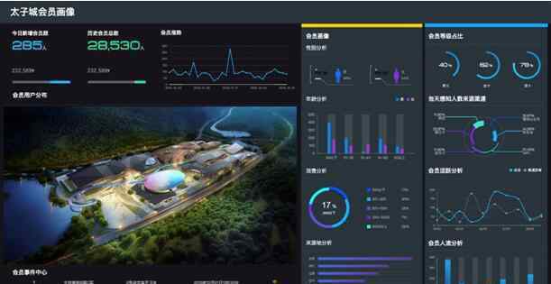 太子城 游客为核心 崇礼太子城打造立体智慧小镇