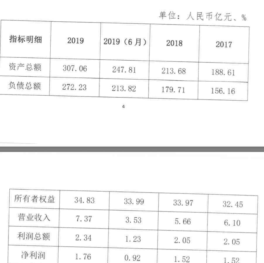 360股东 360集团豪掷12.8亿变身金城银行第一大股东，360金融与金城银行将战略协同进一步扩展金融生态