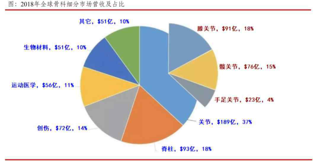 601858 百亿美元运动医学市场，春立医疗等本土企业迎来契机？