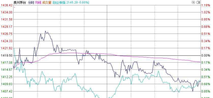 宇宙行 17年前投35万，如今已赚1个亿！贵州茅台市值一度超“宇宙行”，登顶A股