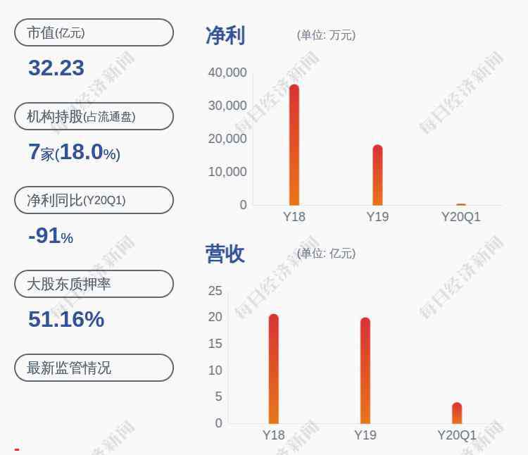 阳谷华泰股票 阳谷华泰：控股股东、实际控制人王传华质押约1600万股