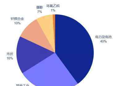 冰封的王座 白银：冰封王座，强势回归