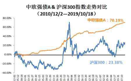 中欧钱滚滚 中欧基金钱滚滚平台好基盘点：稳得住，就是硬道理