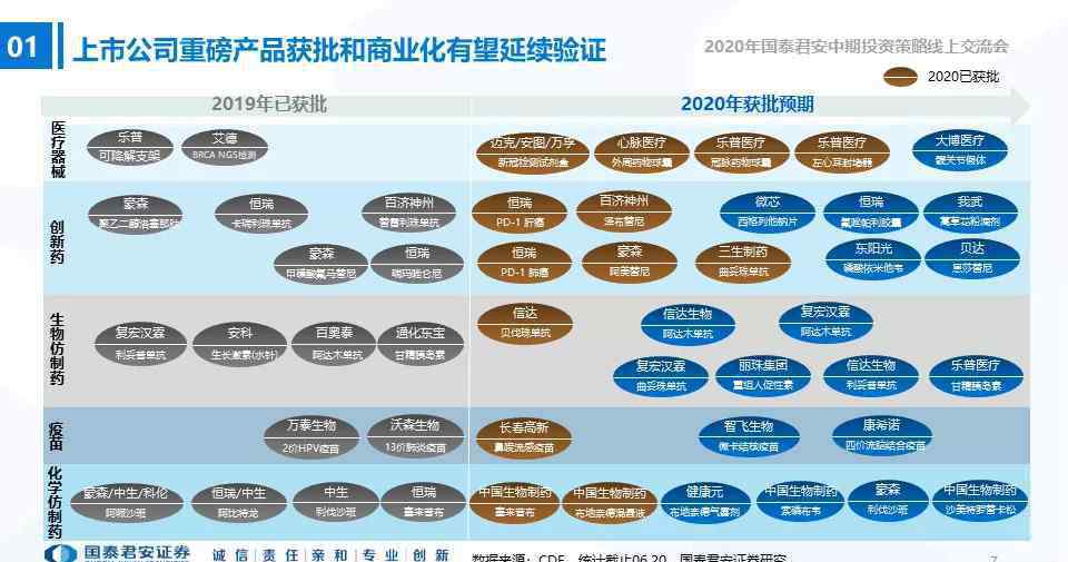 医药股票哪个强 医药股是否已经“高处不胜寒”？