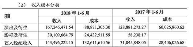 艺人经纪 金钱不眠！艺人经纪收入榜 收入动辄上亿具体怎么回事