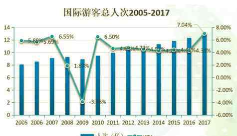 旅游收入 旅游行业迎转折，朴素资本重点关注