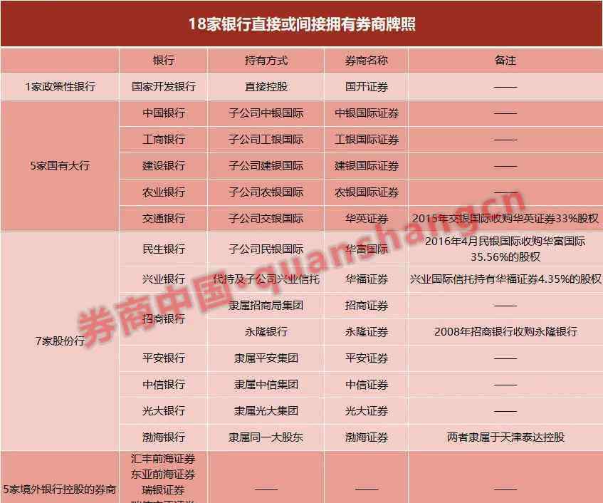 中国最大的商业银行是 最全谱系！18家全国性银行九类牌照大点兵，这些股份行混业金控最牛