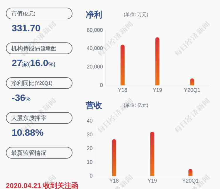 迈克生物股票 迈克生物：股票交易异常波动，不存在应披露而未披露重大事项