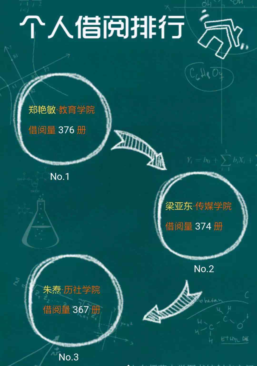 1356 一年进馆1356次 山师图书馆“馆霸”曝光