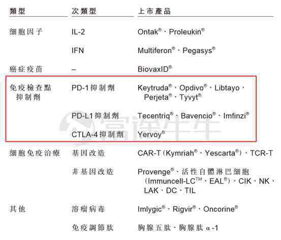 生物免疫治疗 永泰生物：细胞免疫治疗第一股的前世今生