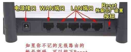 无线路由器网址 电信设置无线路由器网址是什么