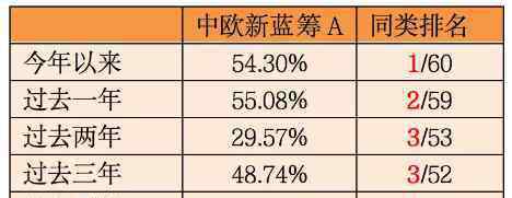 中欧钱滚滚 中欧基金钱滚滚平台好基盘点：稳得住，就是硬道理