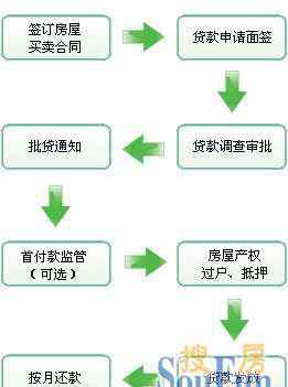 邮政全款房抵押贷款 中国邮政储蓄银行个人全款交易后按揭贷款业务