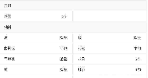 卤鸡翅的做法及配料 卤鸡翅的做法具体步骤