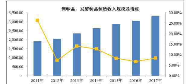 张仲景大厨房 仲景食品冲击创业板：医圣“代言”的香菇酱，为何越卖越差