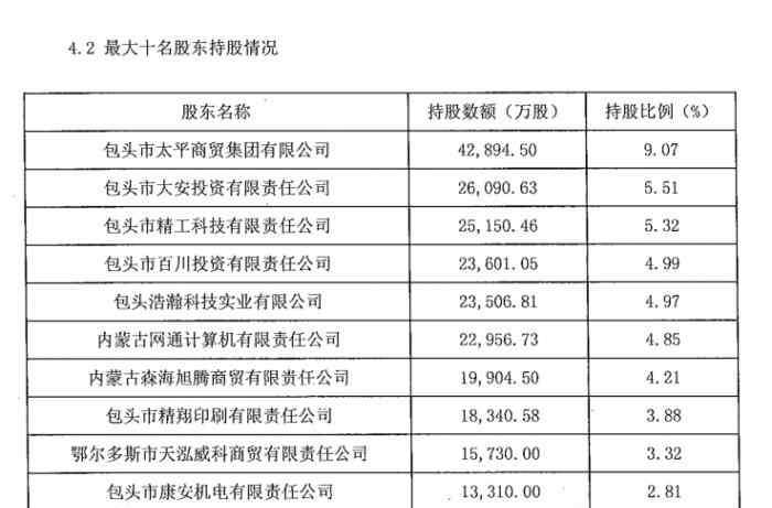 辽宁宝华实业集团 银保监会点名38家违规股东 参股了这6家银行、2家保险