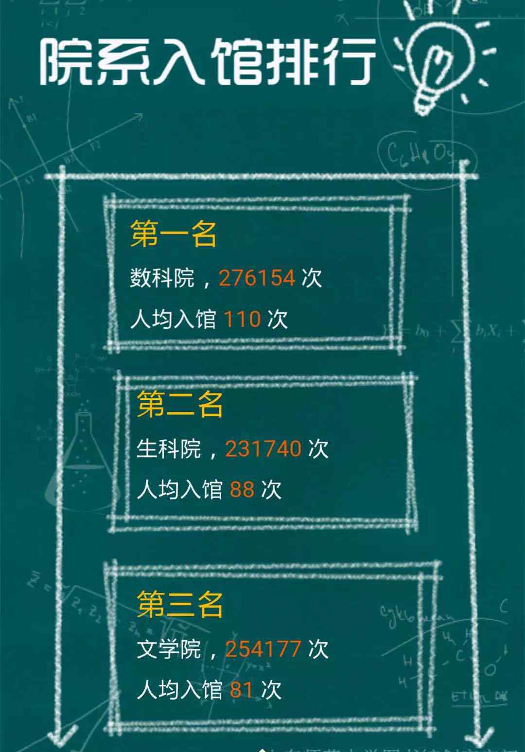 1356 一年进馆1356次 山师图书馆“馆霸”曝光