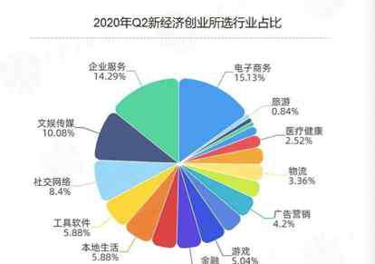 新上市基金 一周创投市场丨商汤科技或正进行新一轮融资；歌斐最新一期S基金首轮关账10亿元；清科创业拟赴港IPO