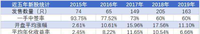 理财新趋势 真融宝吴雅楠：跨境理财红利大背景下未来中国理财市场的新趋势