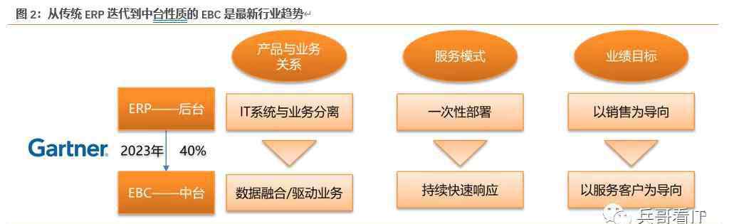 268 金蝶国际：下一个十年，以云原生的名义