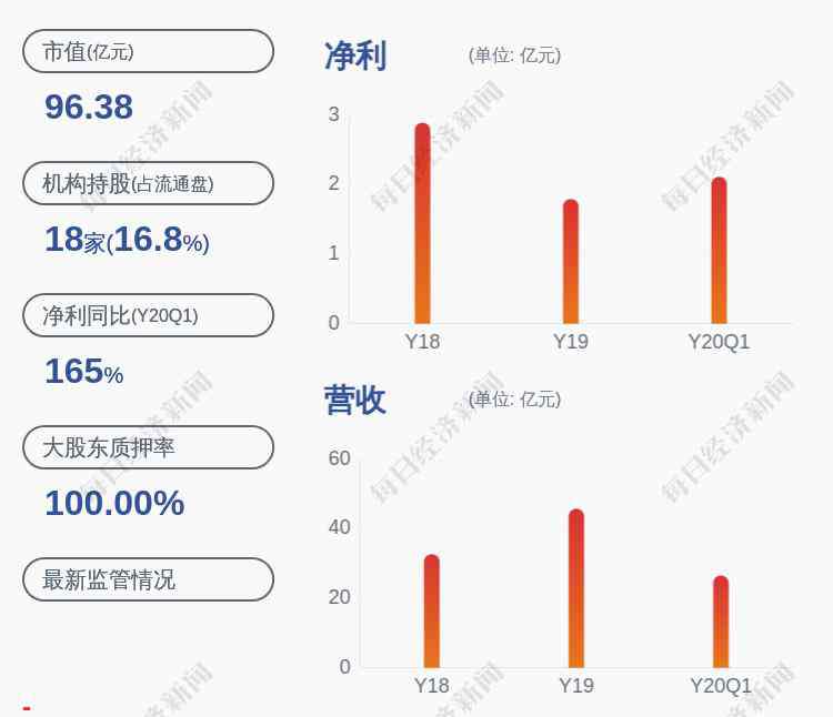 粤泰股份 注意！粤泰股份：违反信披，实控人杨树坪被证监会警告，并罚款100万