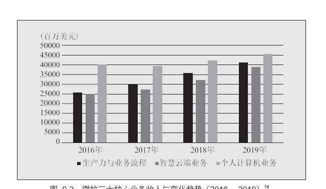 微软ceo 市值1.47万亿美元，微软再登巅峰：这位CEO 做到了