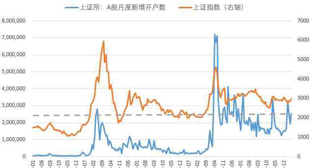 牛市结束 牛市结束了？券商首席们吵起来了，8大指标告诉你别慌