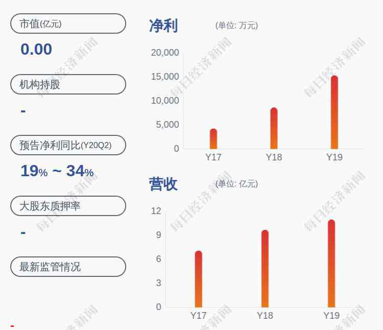 科思 科思股份：公司股票将于2020年7月22日在深圳证券交易所创业板上市