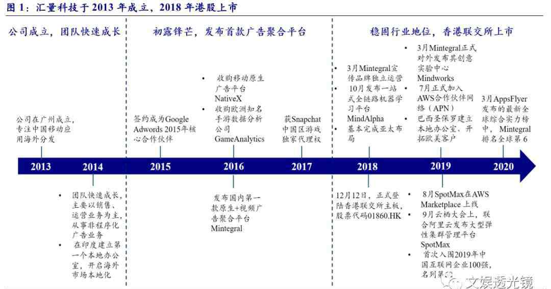 mintegral 汇量科技基于技术优势前景可期，旗下Mintegral平台海外市场空间广阔