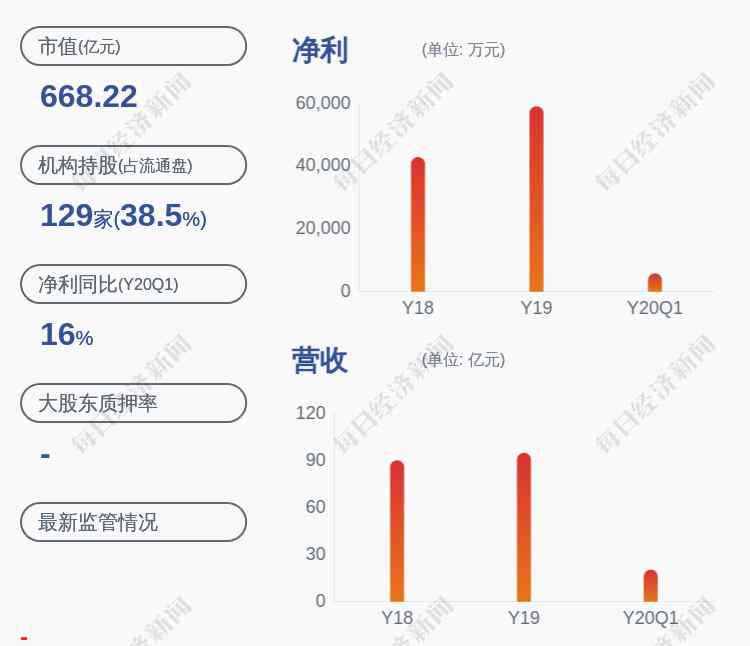 历军 注意！中科曙光：董事兼总裁历军拟减持不超过约937万股