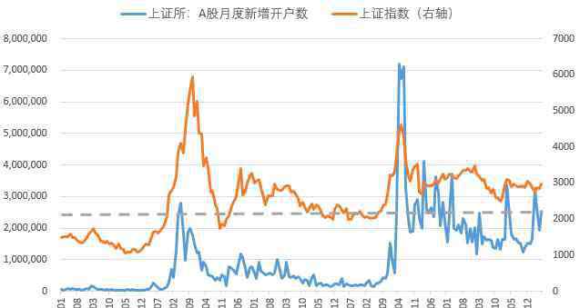 牛市结束 牛市结束了？券商首席们吵起来了，8大指标告诉你别慌