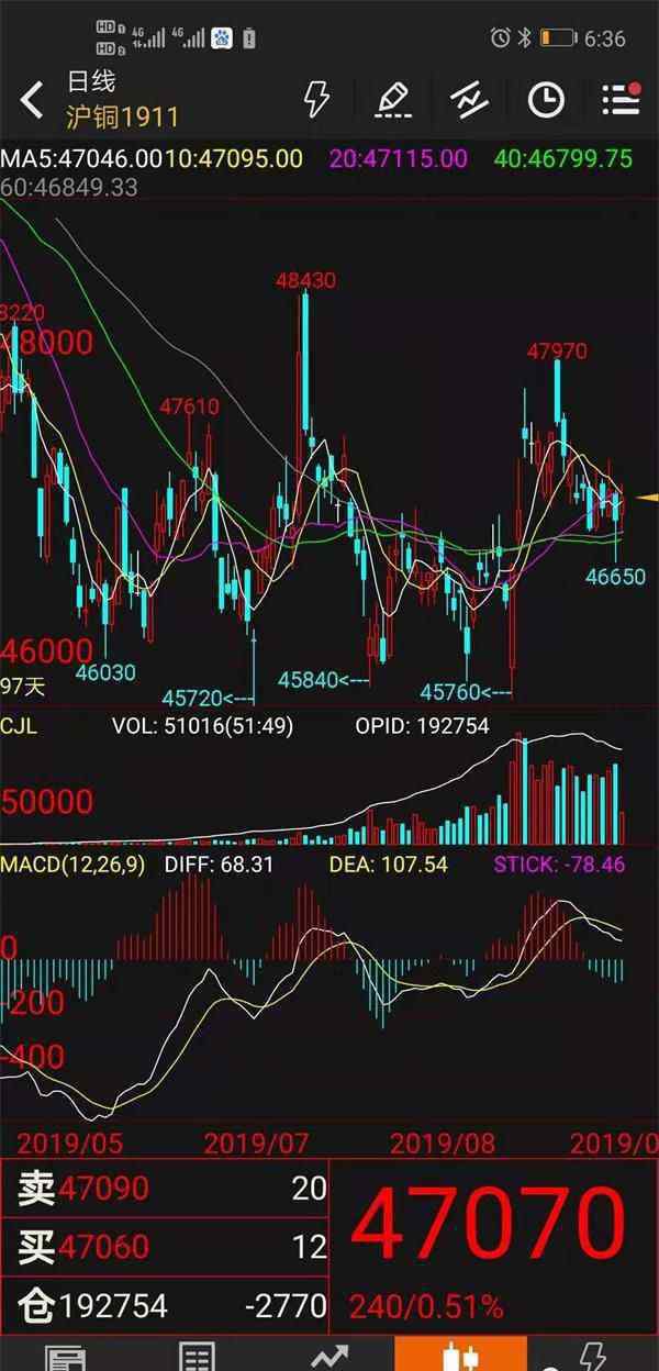 铜的最新价格 铜价格有望迎来阶段性上涨 “铜博士”何时破局？