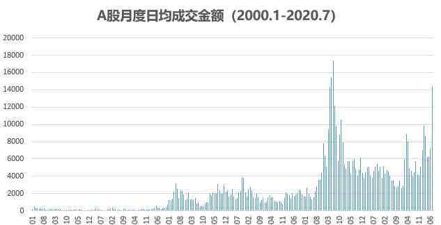 牛市结束 牛市结束了？券商首席们吵起来了，8大指标告诉你别慌