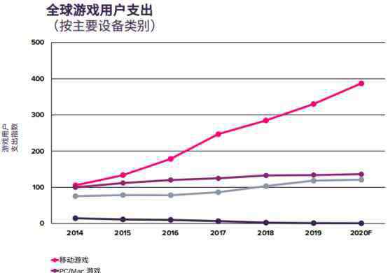 2602 世纪华通“以退为进”让利腾讯，强强联合开创游戏精品化新格局