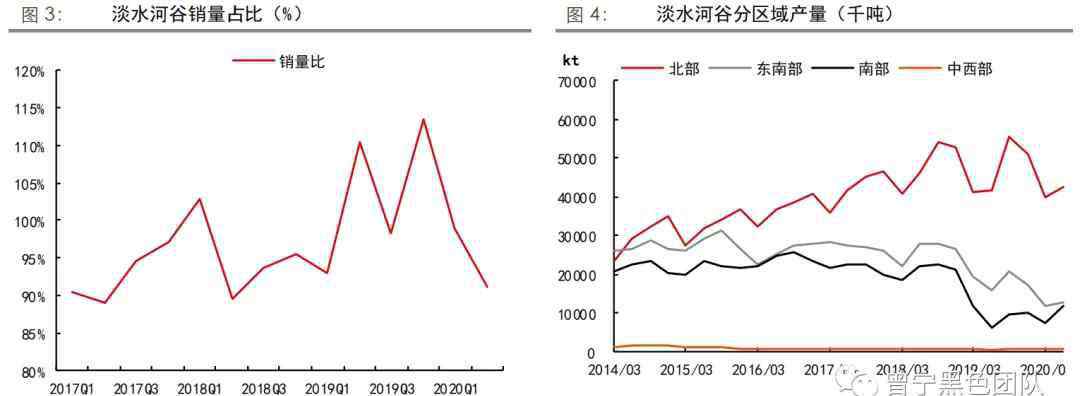 vale 四大矿山二季报解析：淡水河谷挑战重重，澳洲矿山暂无波澜