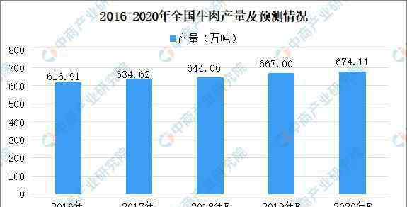 牛肉价格今日价 牛肉价格最新行情2020 牛肉均价连续10周上涨