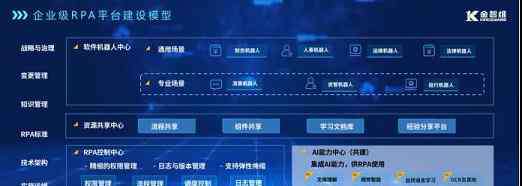 金证 RPA江湖争霸，金证“平台化”公司持续领跑