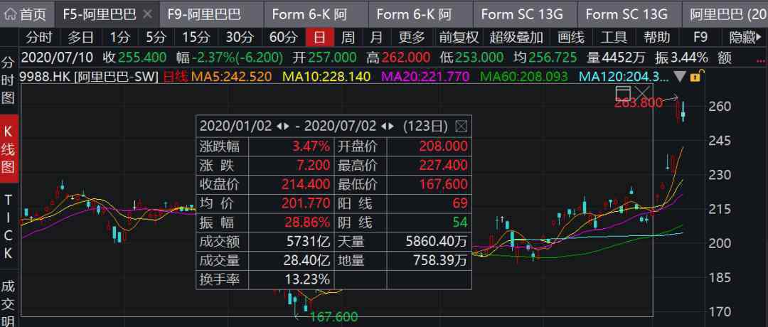 阿里巴巴股权结构2019 阿里最新股权结构曝光，马云、蔡崇信大幅减持，合伙人数量减少