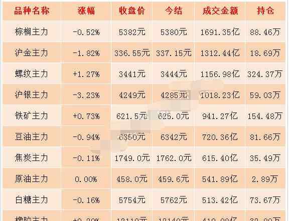 贵金属期货有哪些 贵金属期货最新消息 贵金属期货今日走弱