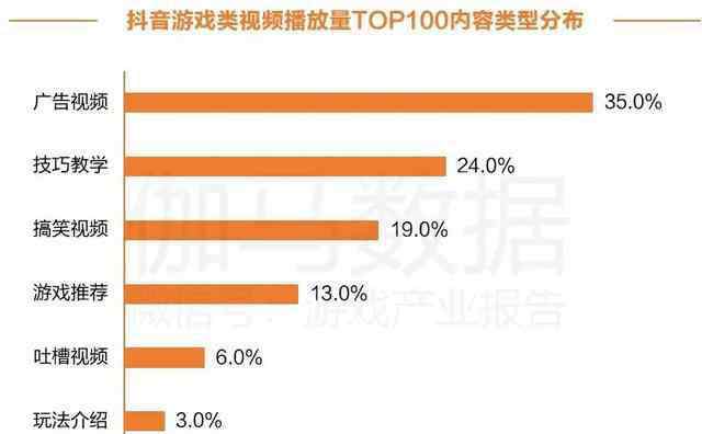 91短视频 移动游戏用户短视频行为报告：91%玩家看短视频 发行潜力尚未被充分挖掘