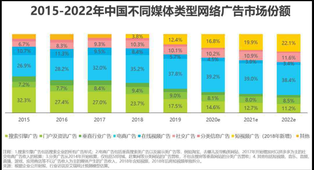 销售分析报告 2020年中国电商营销市场分析报告：未来的三个发展方向