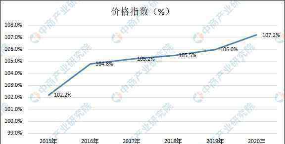 牛肉价格今日价 牛肉价格最新行情2020 牛肉均价连续10周上涨