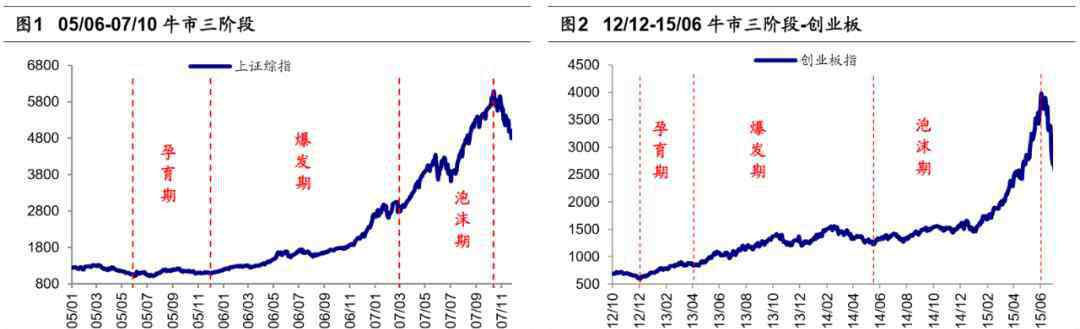 荀玉根 荀玉根：牛市已进入3浪，涨幅有望比牛市1浪的848点更大